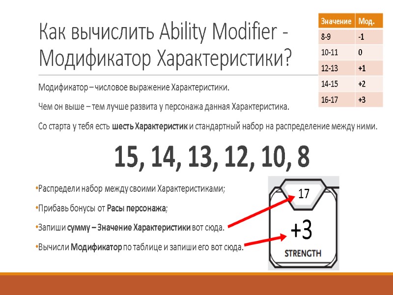 Как вычислить Ability Modifier - Модификатор Характеристики? Модификатор – числовое выражение Характеристики.  Чем